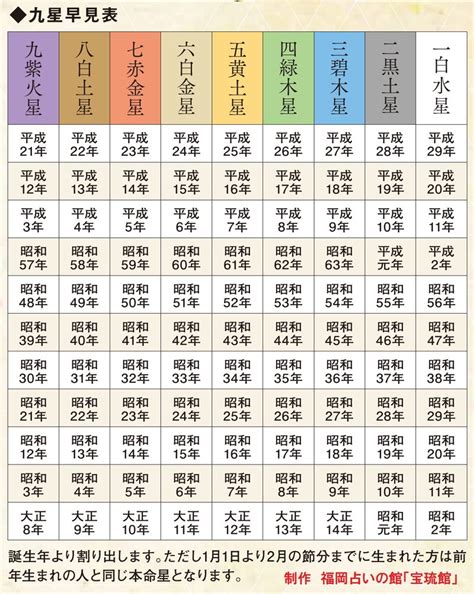 生辰年月日|辰年（たつどし） – 年齢・干支早見表